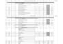propose boqs and bid summary